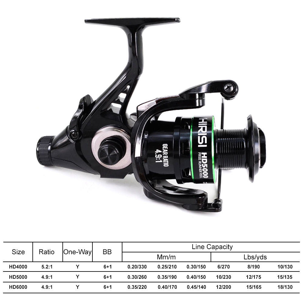 Moulinet de pêche à la carpe H - Kastking Reel Zephyr avis et prix