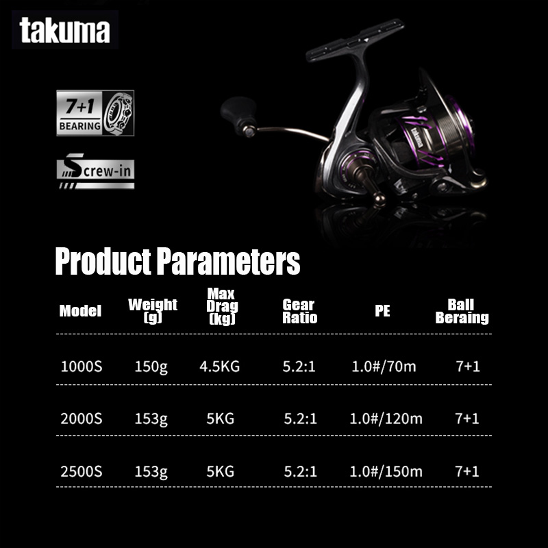 TAKUMA 2025 nouveau moulinet L - Daiwa Reel Fuego avis et prix
