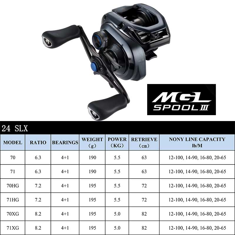 WinterMANO-Moulinet de pêche B - Kastking Reel Zephyr avis et prix